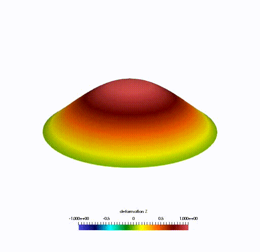 Simulation Mode vibration 2 membrane 2D