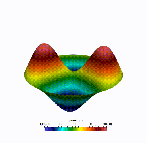 Simulation Mode vibration 3 membrane 2D